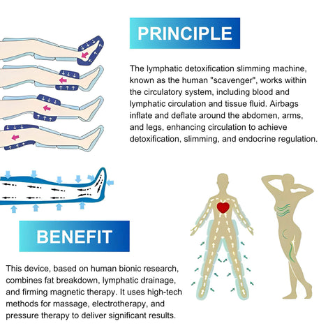 3 in 1 Pressotherapy Lymphatic Drainage Machine