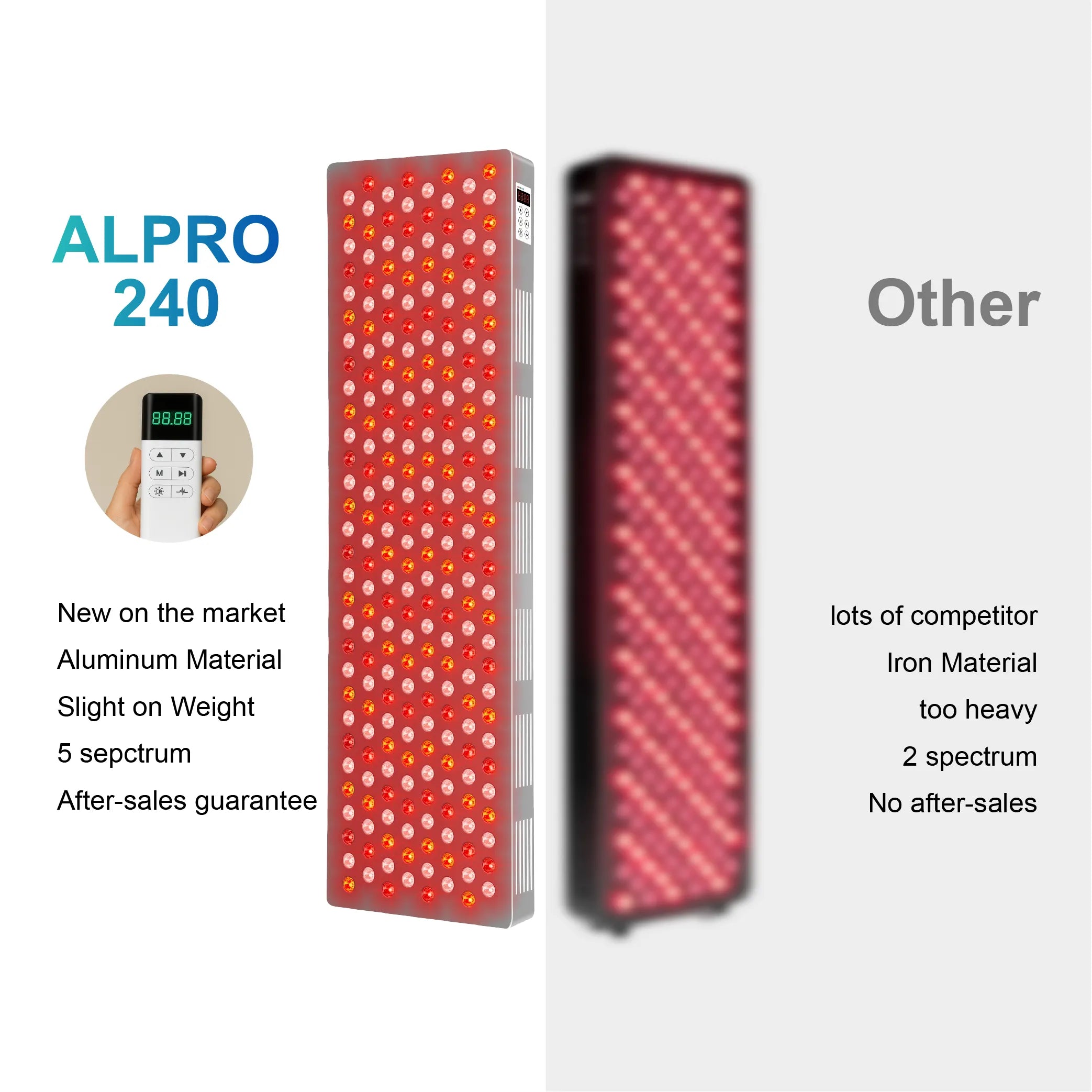 ALPRO240 Red and Near Infrared Light Panel