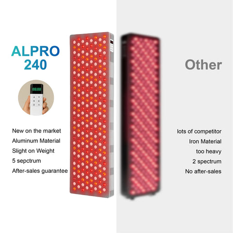 ALPRO240 Red and Near Infrared Light Panel