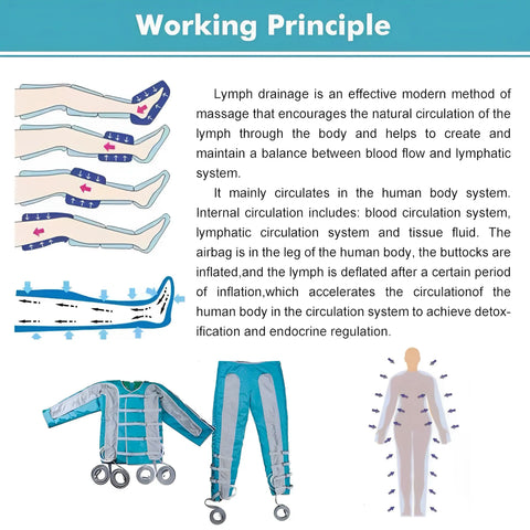 Professional Pressotherapy Lymphatic Drainage Machine HD