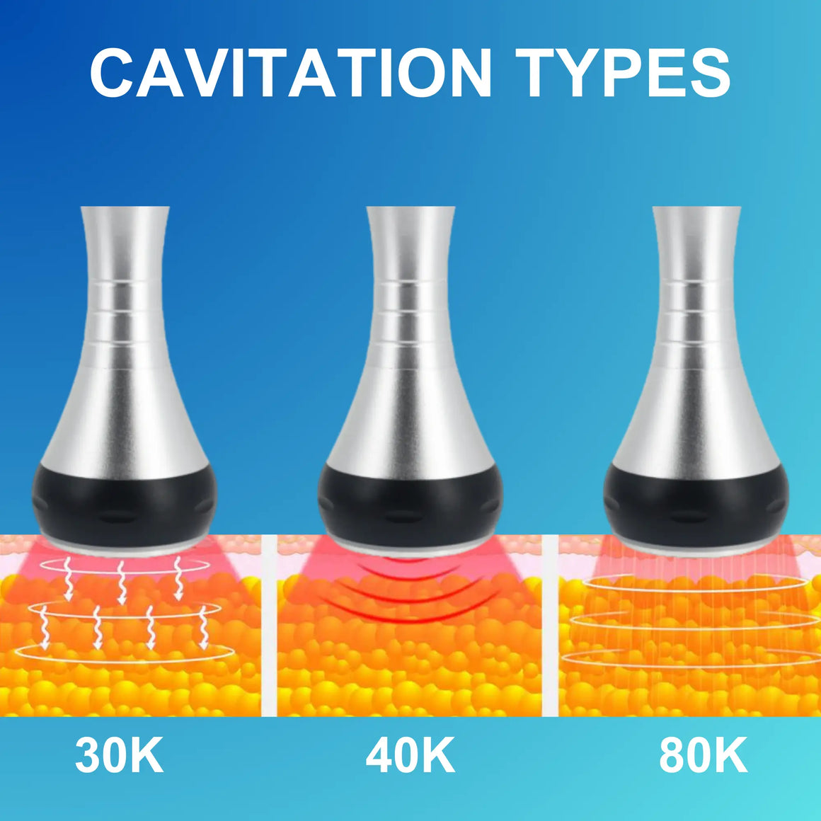 CAVITATION TYPES
