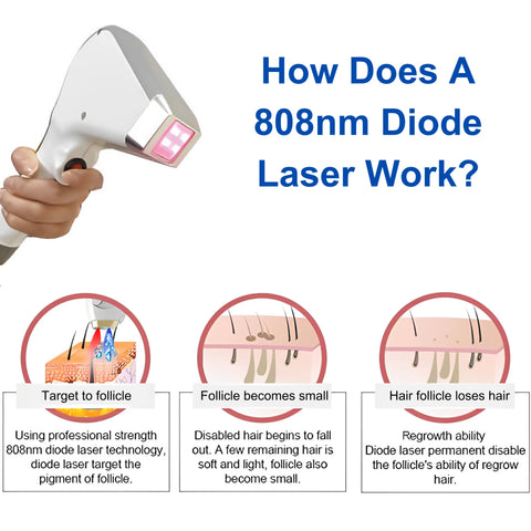 Diode Laser for Hair Removal Quikim 3 Wavelength 3