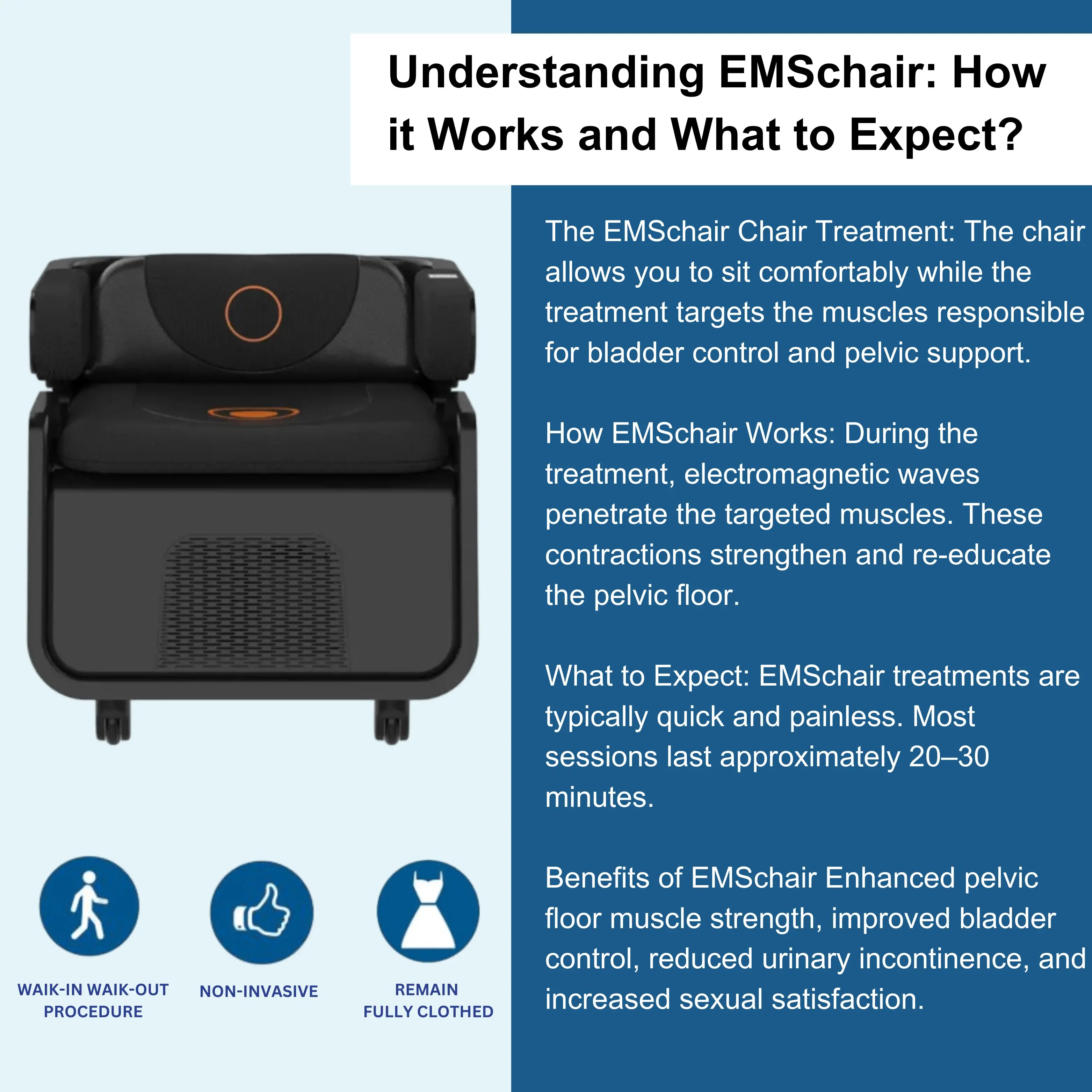 Máquina de entrenamiento de músculos del suelo pélvico EMSchair