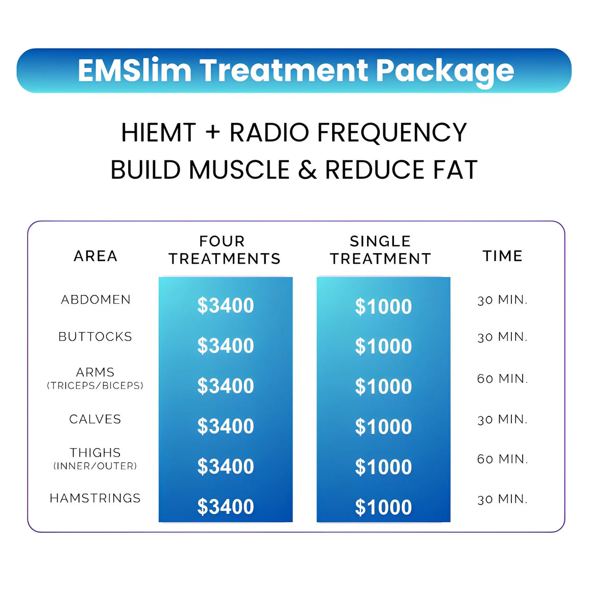 EMSlim Treatment Package