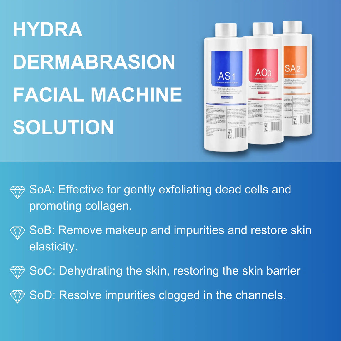 HYDRA-WATER AQUA Exfoliating Solution
