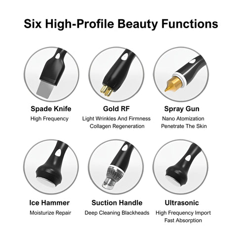 HydraSkin AI 6-in-1 Smart Facial Treatment System