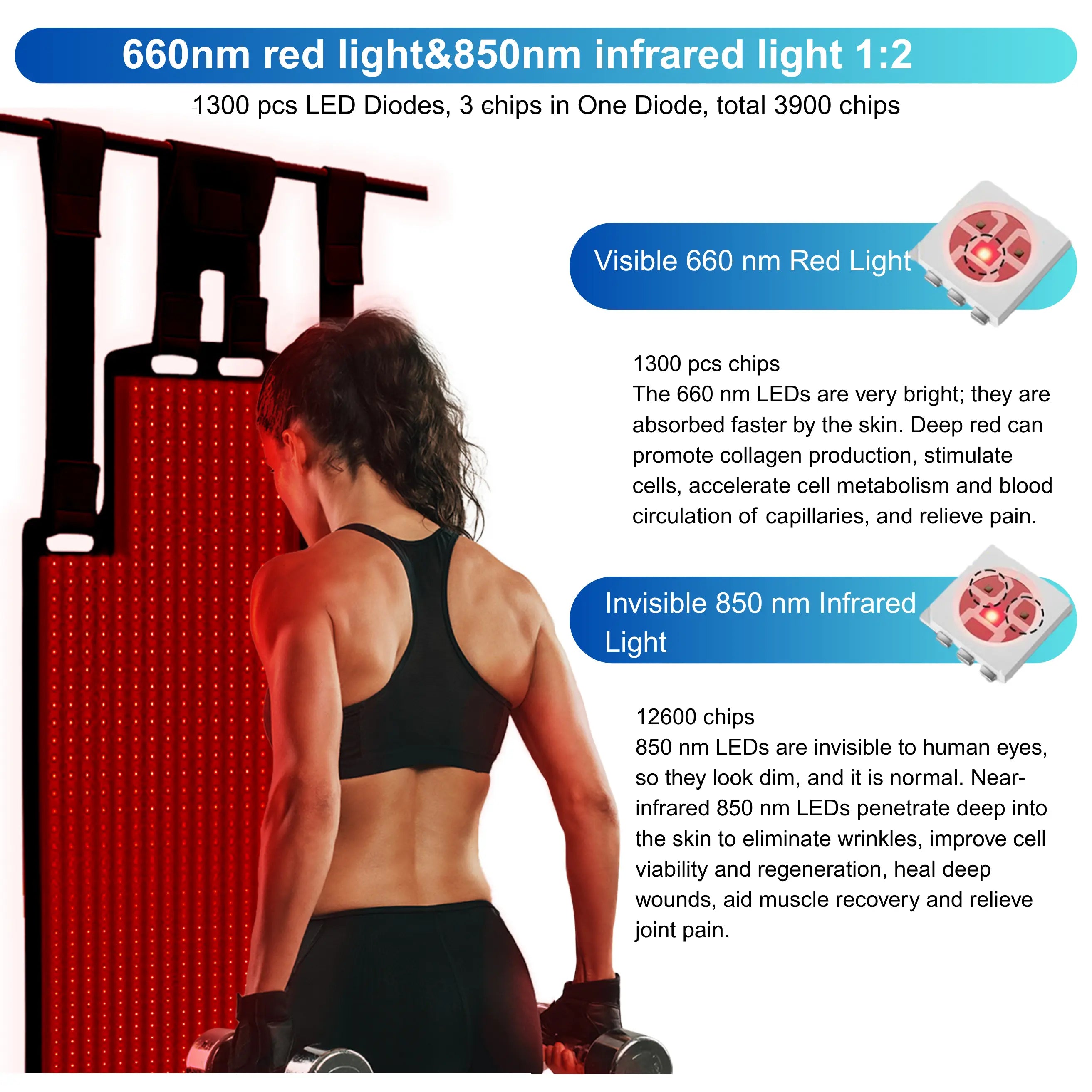 Red & Near‑Infrared Light Therapy Pads