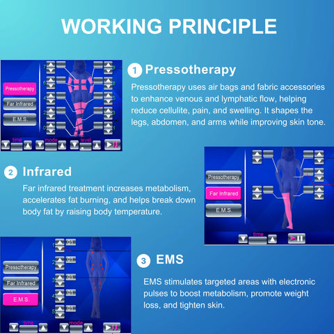 Lymphatic-Drainage-Pressotherapy-Machine_2