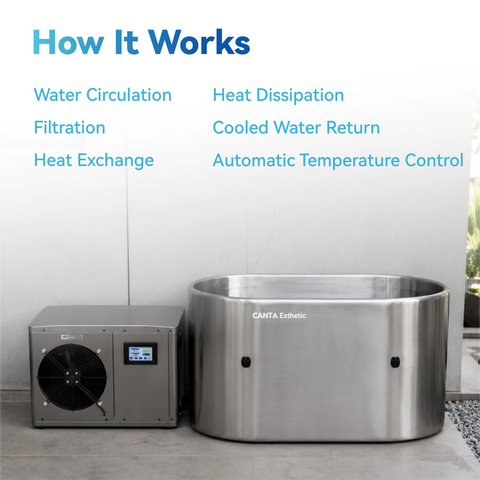Neriva Pro Stainless Steel Cold Plunge System