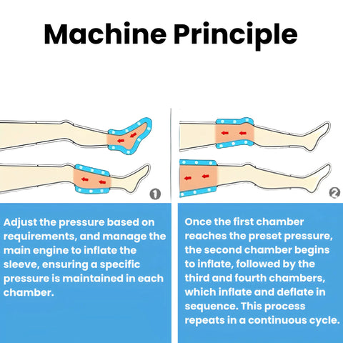 Máquina de Presoterapia Elite